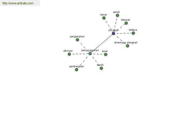 click for definition