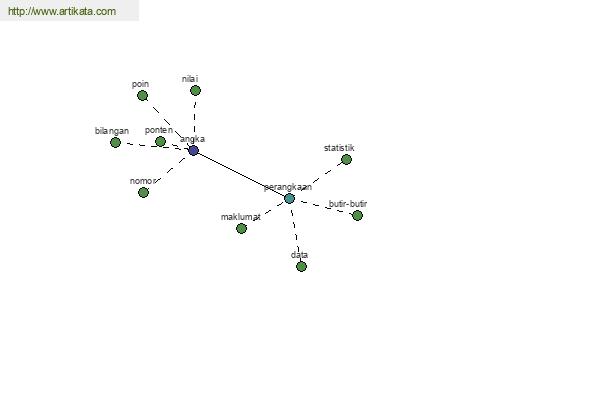 click for definition