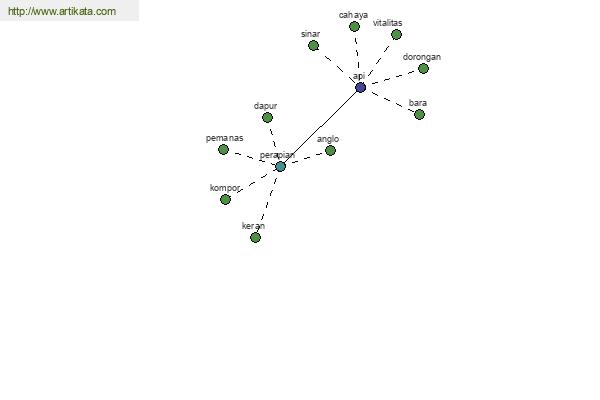 click for definition