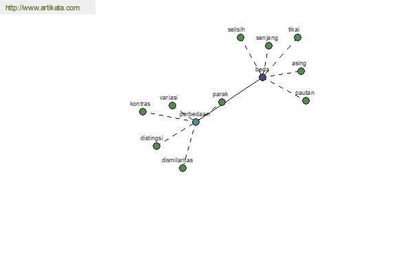 click for definition