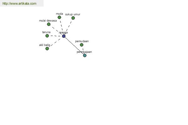 click for definition