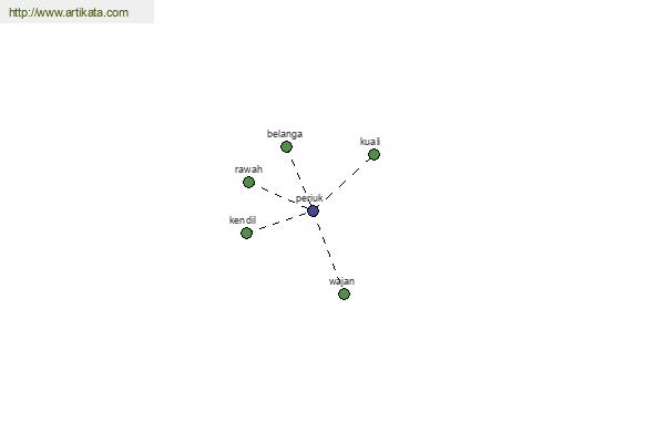 click for definition