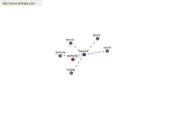 click for definition