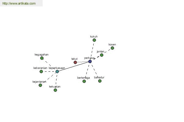 click for definition