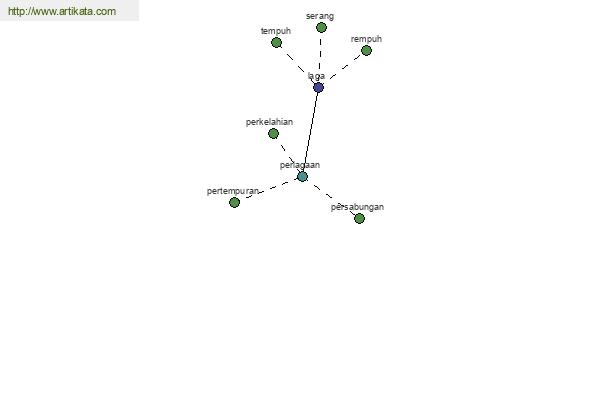 click for definition