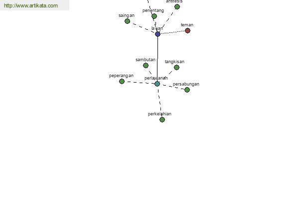 click for definition