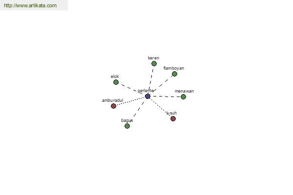 click for definition