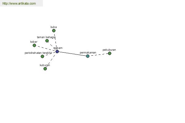 click for definition