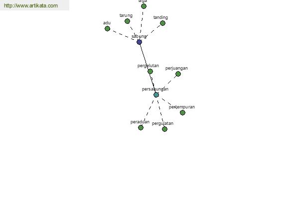 click for definition