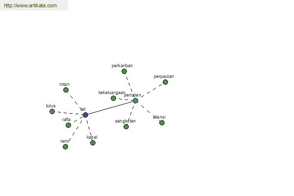 click for definition