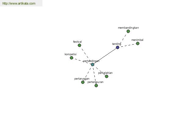 click for definition