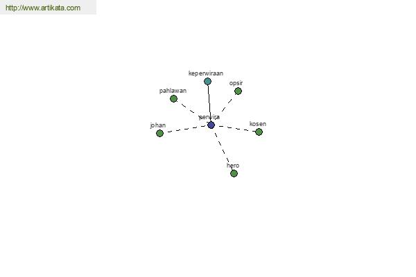 click for definition