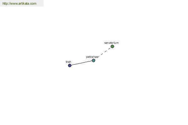 click for definition