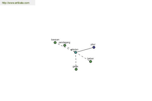 click for definition