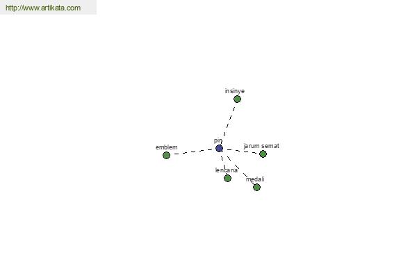 click for definition