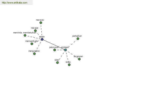 click for definition