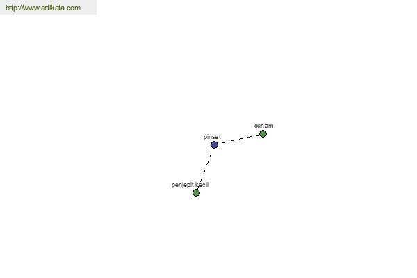 click for definition