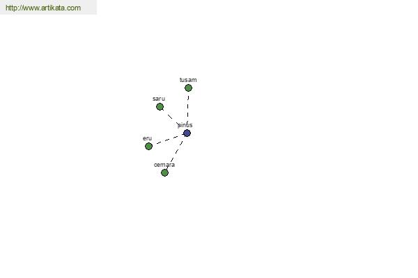 click for definition