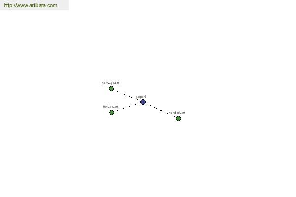 click for definition