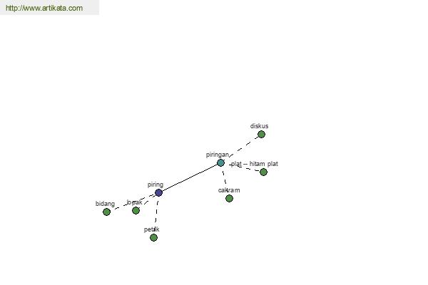 click for definition