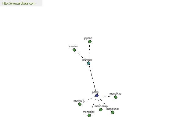 click for definition