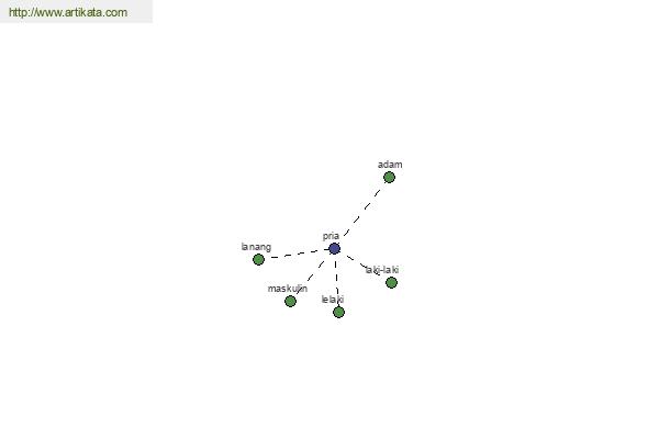 click for definition