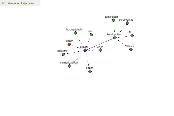 click for definition