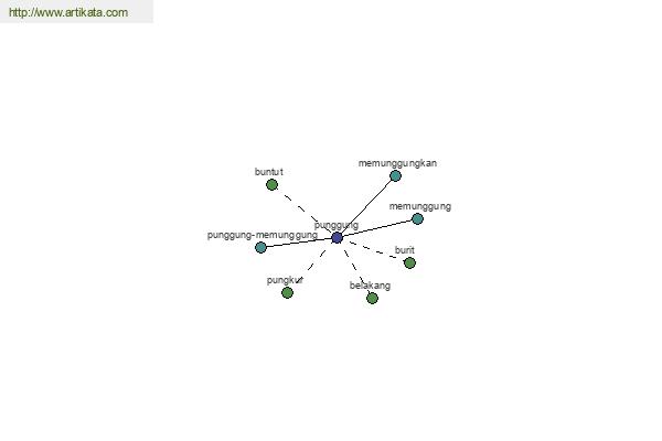 click for definition