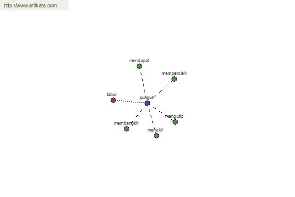 click for definition