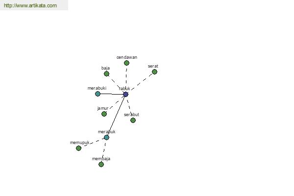 click for definition