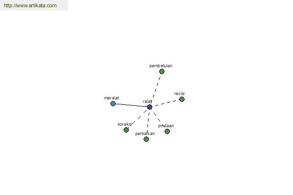 click for definition