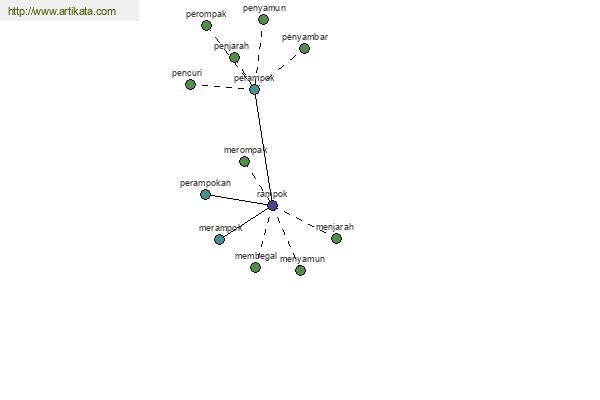 click for definition