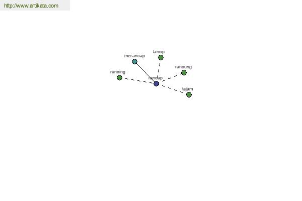 click for definition