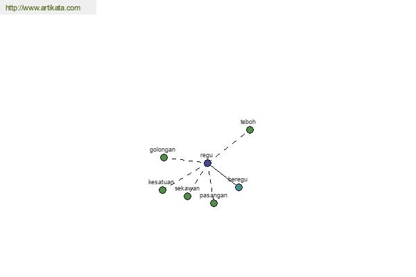 click for definition