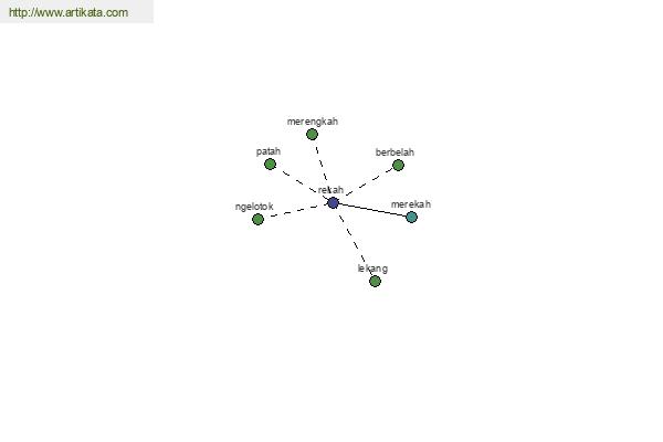 click for definition