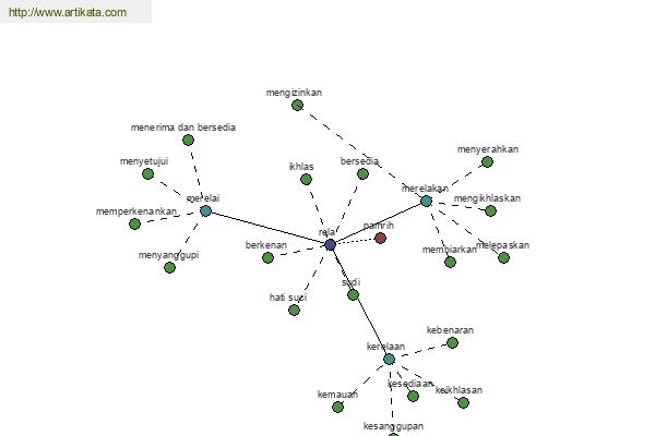 click for definition