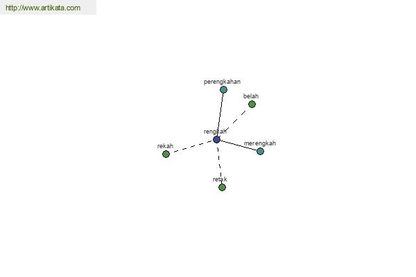 click for definition