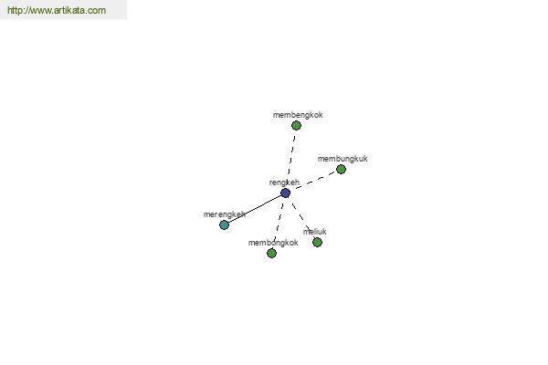 click for definition