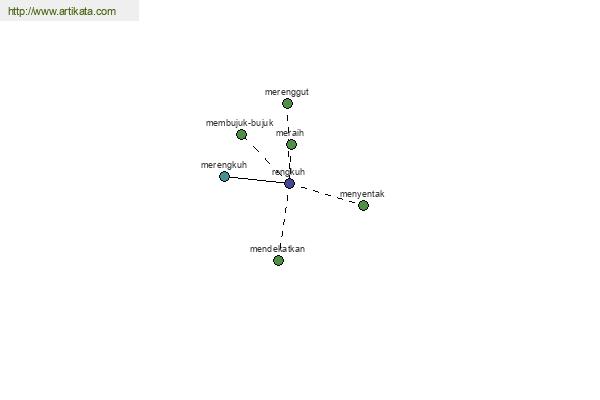 click for definition