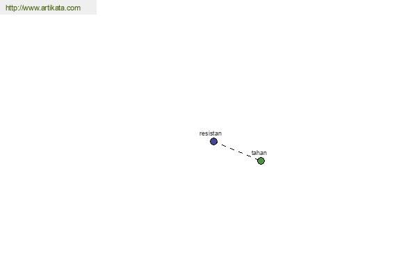 click for definition