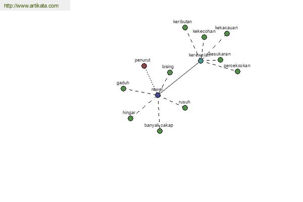 click for definition