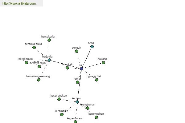 click for definition