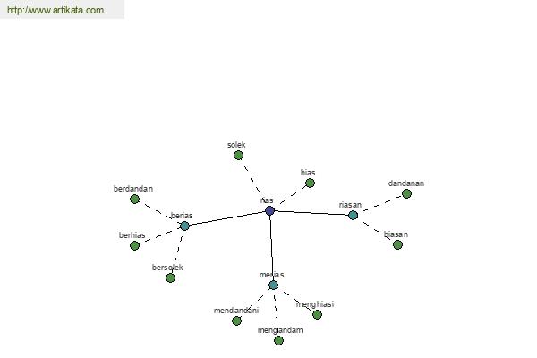 click for definition