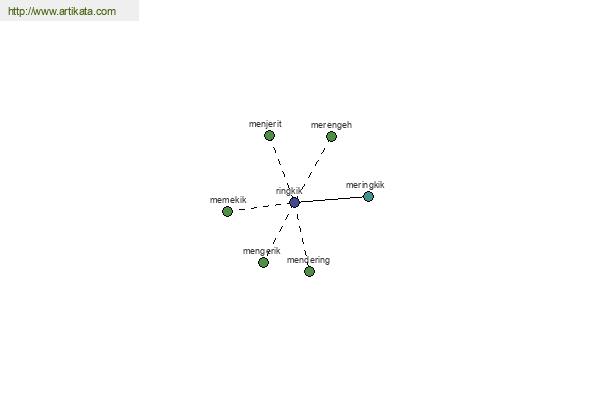 click for definition