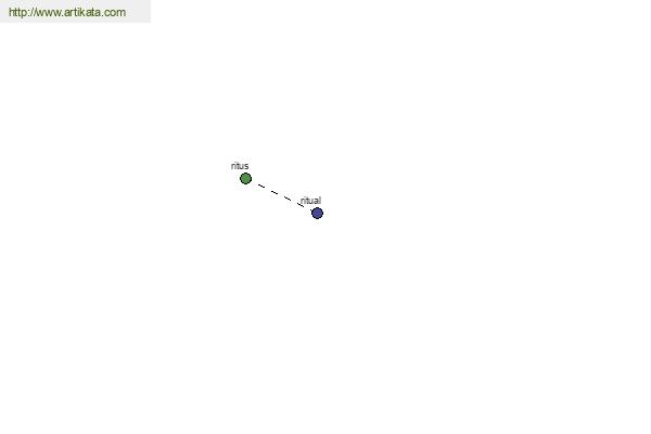 click for definition