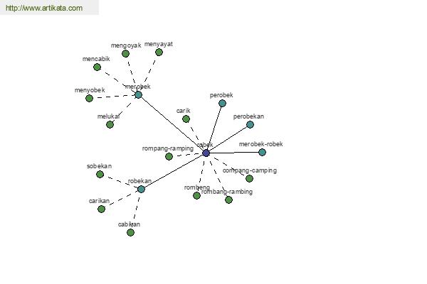 click for definition