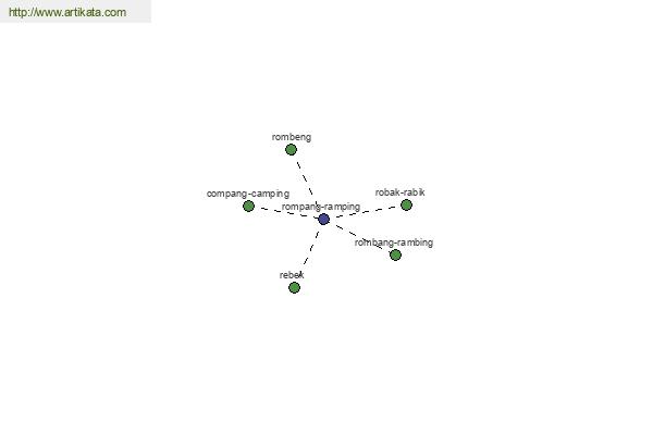 click for definition