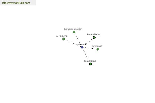 click for definition