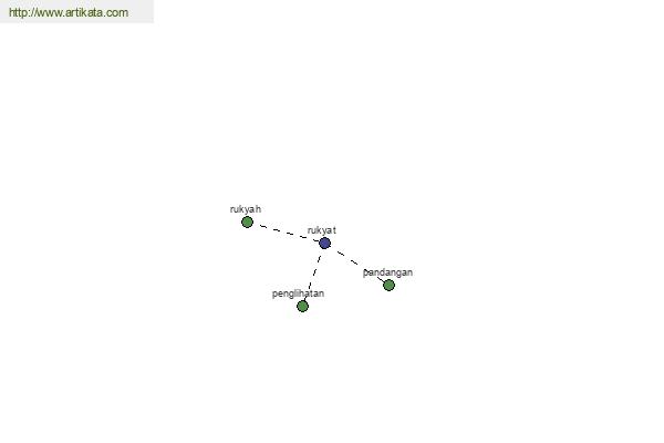 click for definition