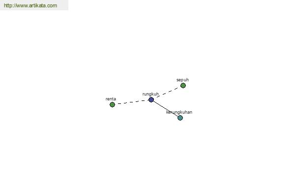 click for definition